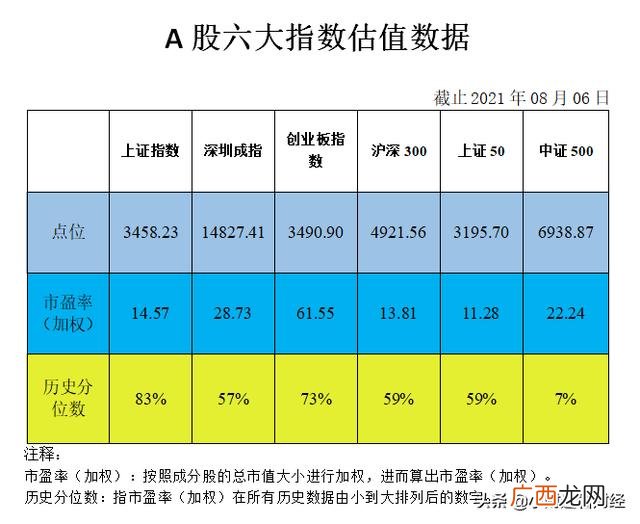 沪深指数 创业板指数上证指数