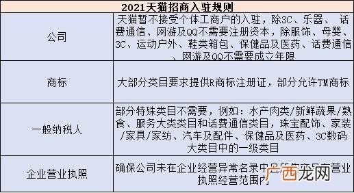 拼多多我都不敢开店了 天猫店铺申请条件及费用