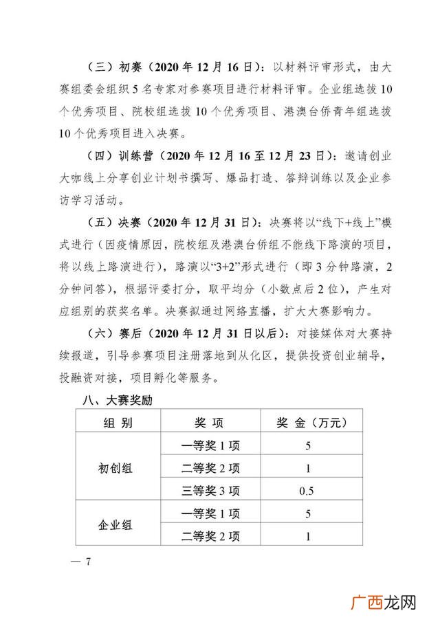 创新创业大赛经费预算表 创新创业经费使用计划