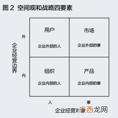 精益创业不包括哪个阶段 创业的基本要素不包括