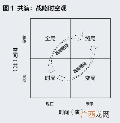 精益创业不包括哪个阶段 创业的基本要素不包括
