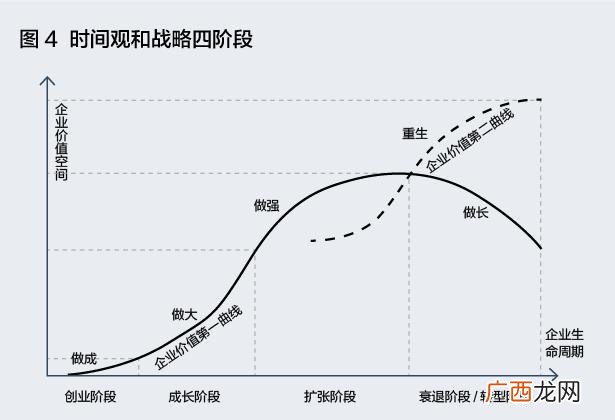 精益创业不包括哪个阶段 创业的基本要素不包括