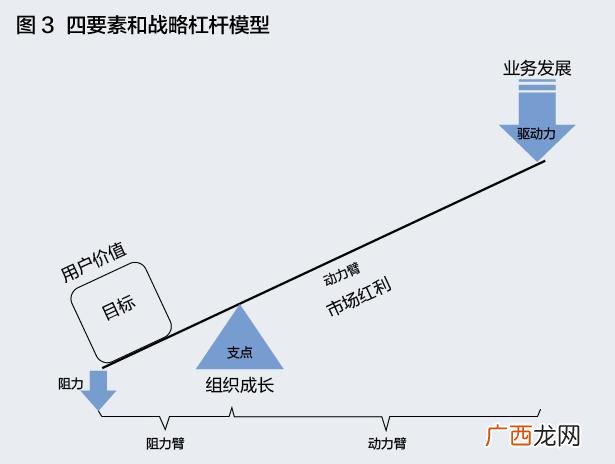 精益创业不包括哪个阶段 创业的基本要素不包括