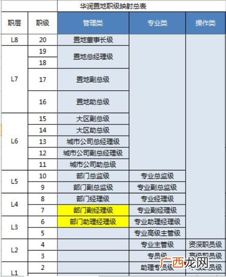 华润员工级别划分,华润集团架构