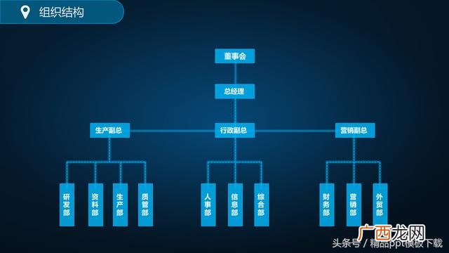 创业项目ppt模板参考,印花创业计划书ppt展示