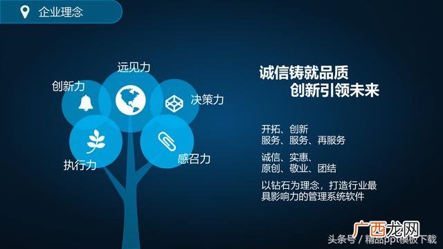 创业项目ppt模板参考,印花创业计划书ppt展示