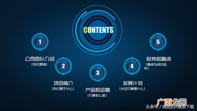 创业项目ppt模板参考,印花创业计划书ppt展示