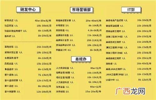 古茗加盟费明细表2020 古茗创业经历