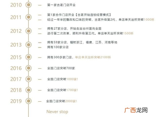 古茗加盟费明细表2020 古茗创业经历