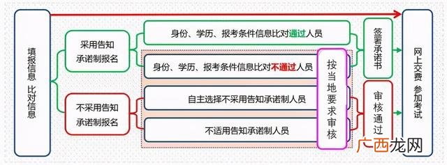 高级经济师考试科目,高级经济师专业资格考试