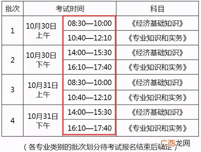高级经济师考试科目,高级经济师专业资格考试