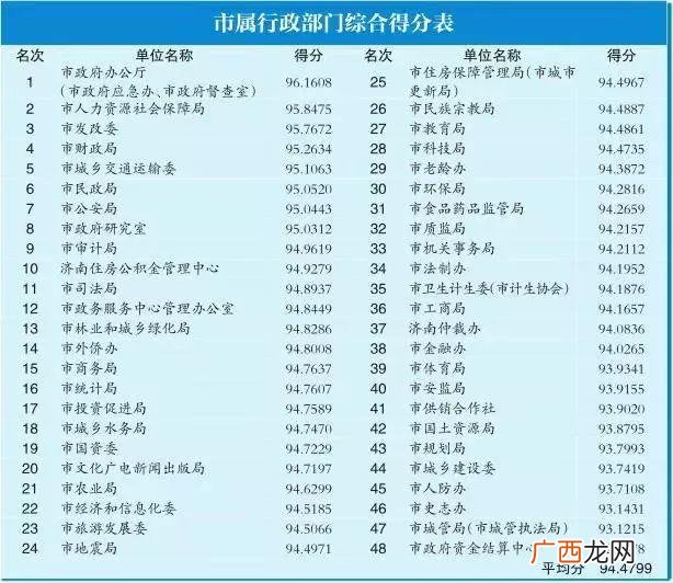 cpg500,cpg女孩创业故事