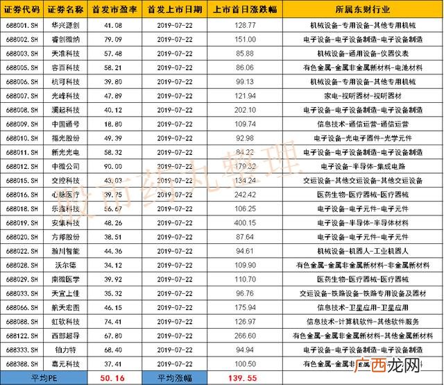 创业板开户需要50万 创业板股票的标志