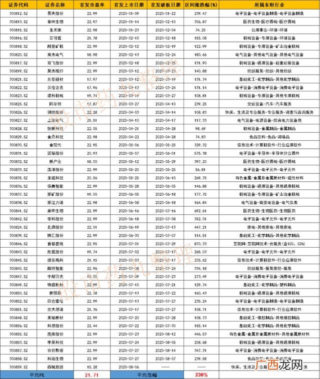 创业板开户需要50万 创业板股票的标志
