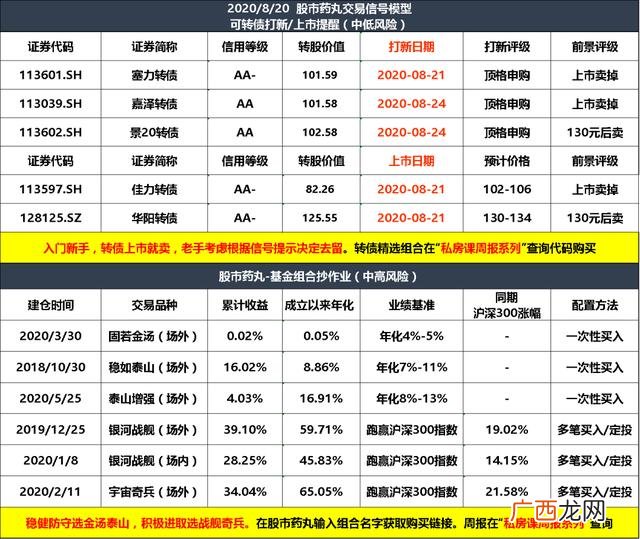 创业板开户需要50万 创业板股票的标志