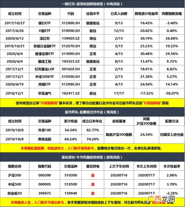 创业板开户需要50万 创业板股票的标志