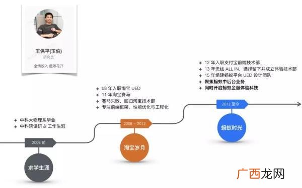 项目管理p6软件 p6项目管理软件操作手册