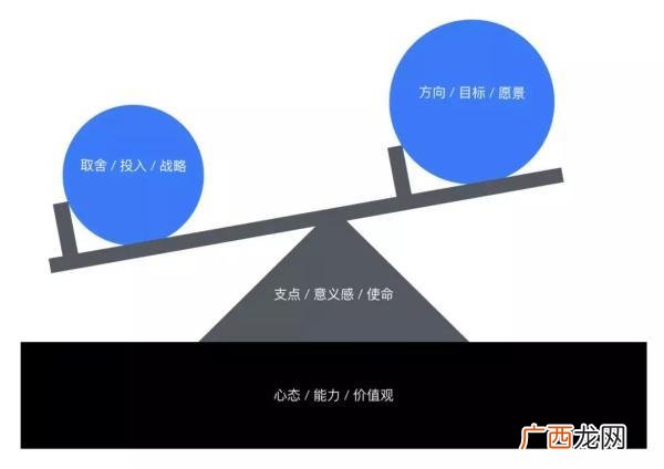 项目管理p6软件 p6项目管理软件操作手册