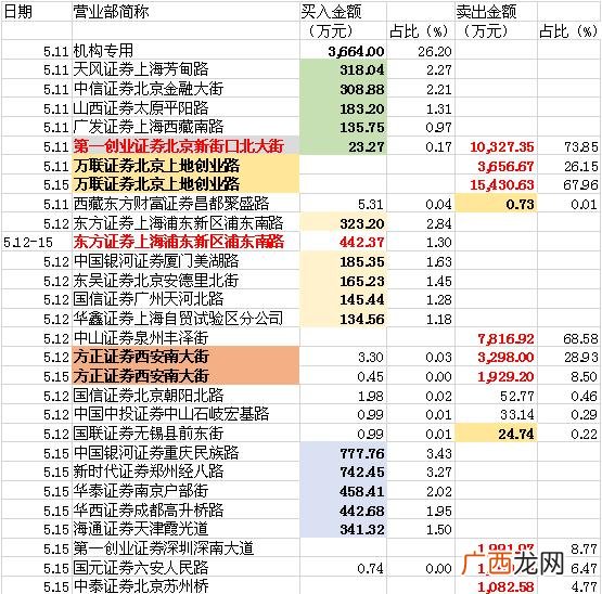 第一创业股票怎么样 第一创业股票最新消息