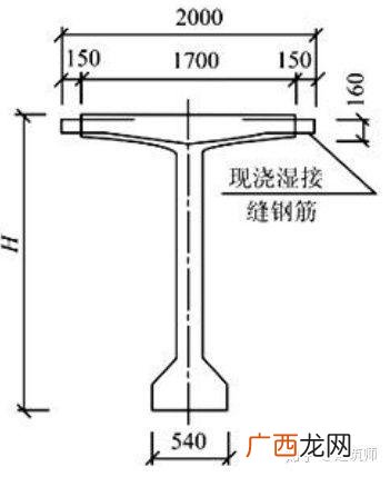 实施 规划一个项目就是要设计出正确的工作顺序