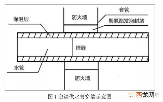 实施 规划一个项目就是要设计出正确的工作顺序