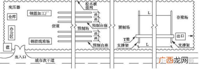 实施 规划一个项目就是要设计出正确的工作顺序
