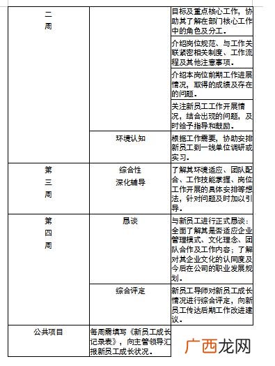 学业导师管理办法,科技创业导师管理办法