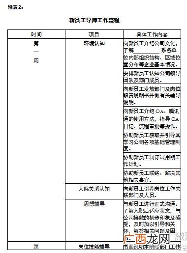 学业导师管理办法,科技创业导师管理办法