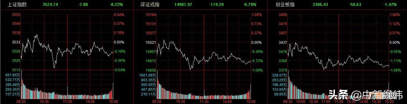 深证指数行情 创业板主要有哪些板块