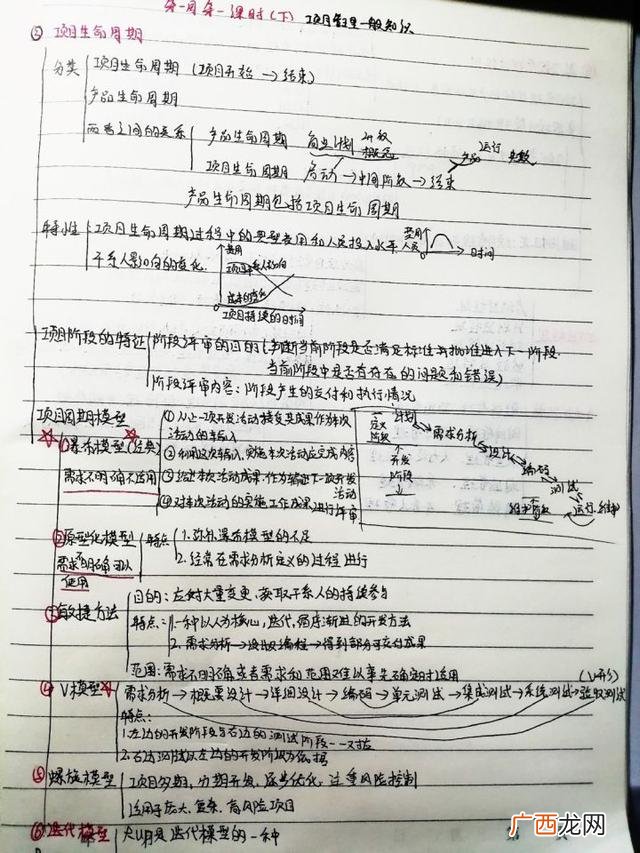 系统管理工程师 项目管理工程师前途