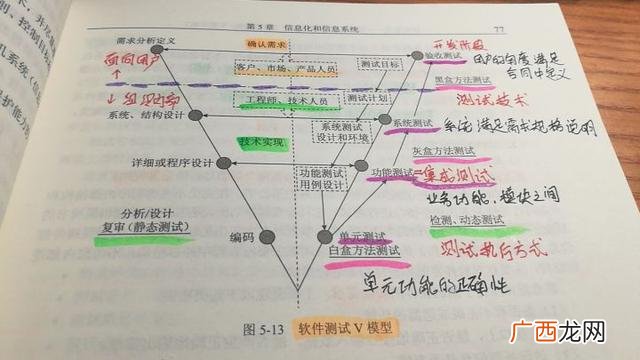 系统管理工程师 项目管理工程师前途