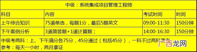 系统管理工程师 项目管理工程师前途