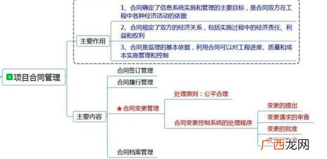 系统管理工程师 项目管理工程师前途