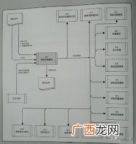项目团队章程 项目章程和工作说明书