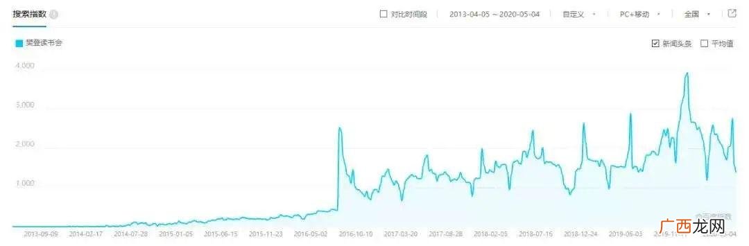 加盟樊登读书会怎么盈利,樊登读书加盟方式