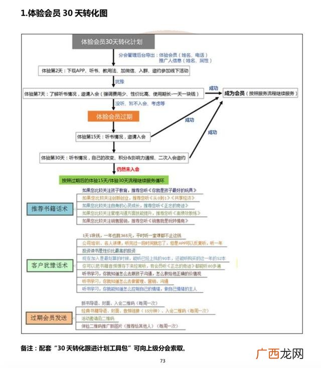 加盟樊登读书会怎么盈利,樊登读书加盟方式
