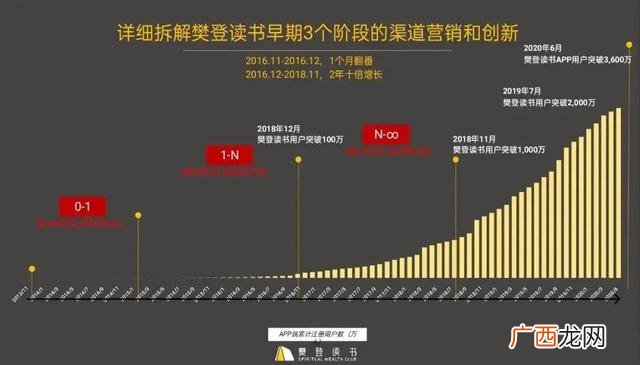 加盟樊登读书会怎么盈利,樊登读书加盟方式