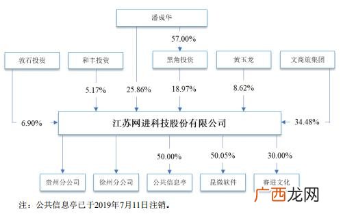 创业板注册制上市流程及时间,创业板注册制上市条件步骤
