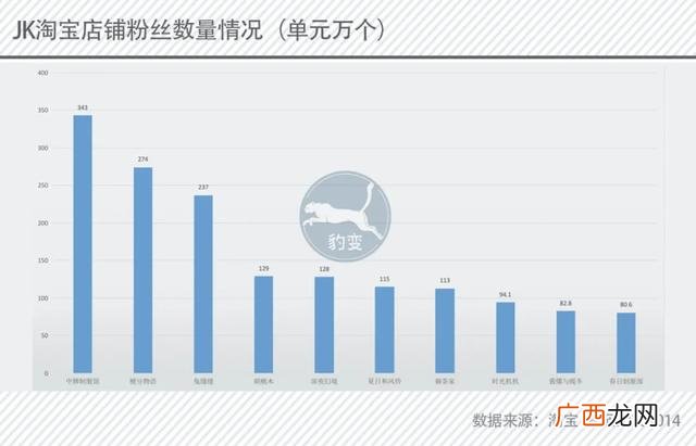 摆地摊用的伞怎么制作方法 卖发夹的伞