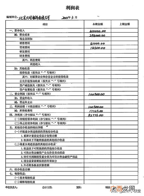 现金流量表模板 创业利润表模板