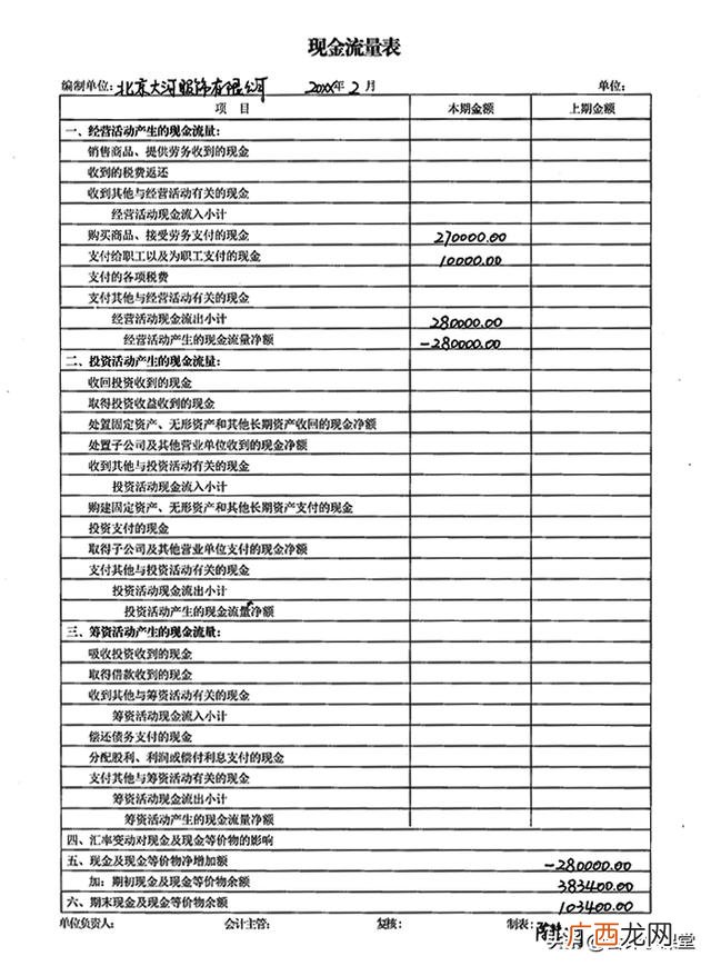 现金流量表模板 创业利润表模板