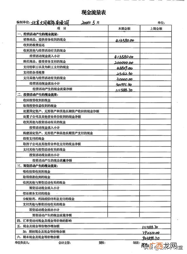 现金流量表模板 创业利润表模板