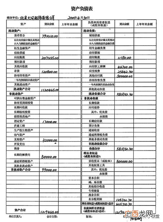 现金流量表模板 创业利润表模板