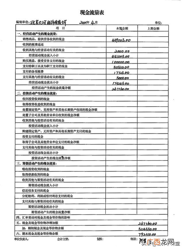 现金流量表模板 创业利润表模板
