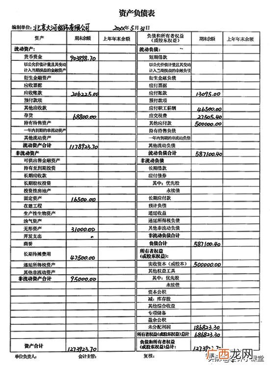 现金流量表模板 创业利润表模板