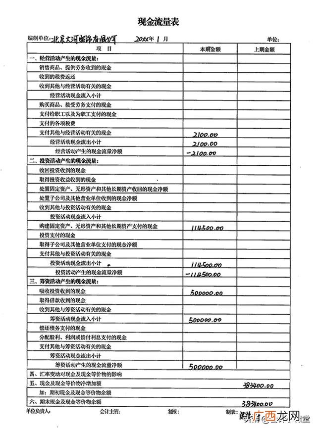 现金流量表模板 创业利润表模板