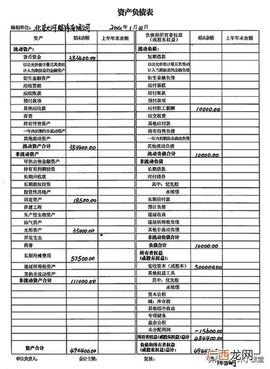 现金流量表模板 创业利润表模板