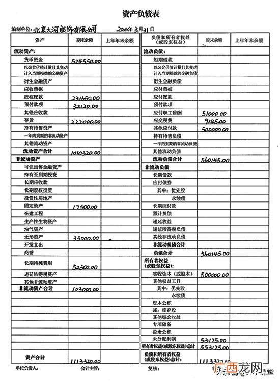现金流量表模板 创业利润表模板