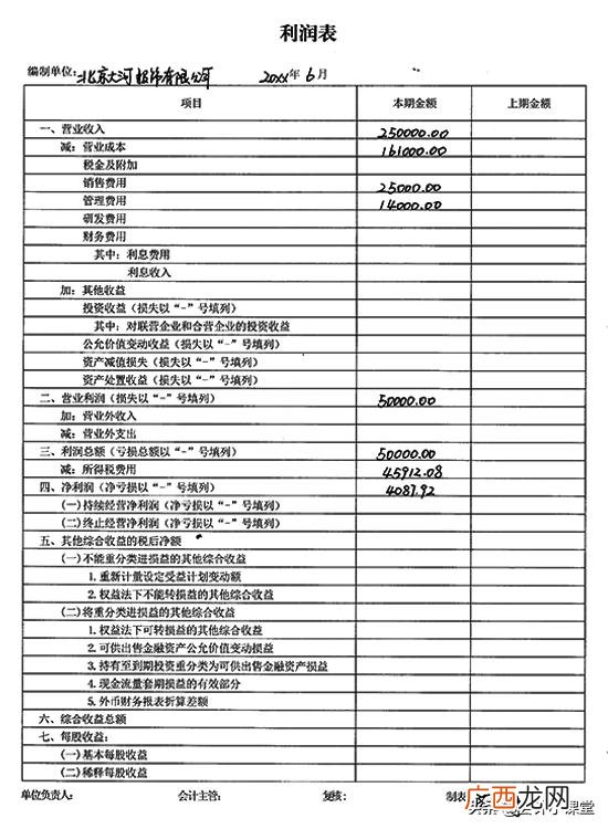 现金流量表模板 创业利润表模板
