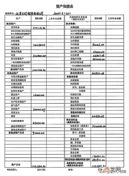 现金流量表模板 创业利润表模板